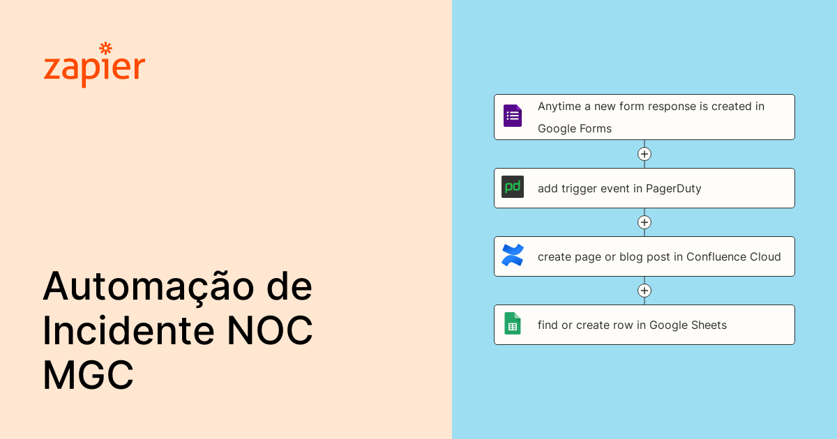 Anytime a new form response is created in Google Forms, add trigger