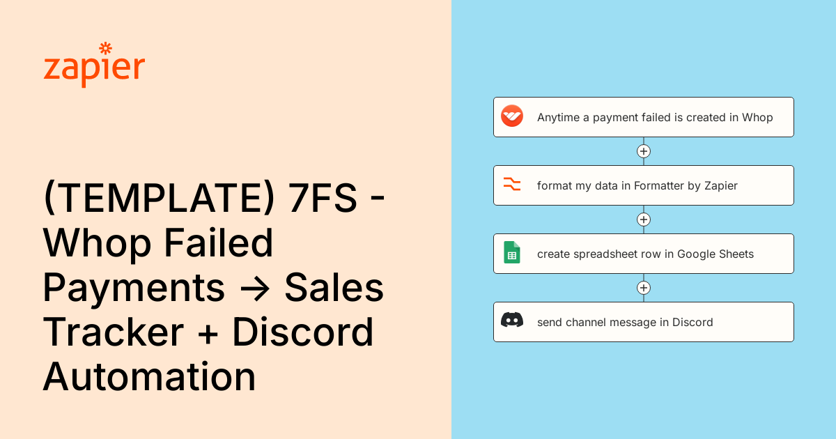 Anytime a payment failed is created in Whop, format my data in ...