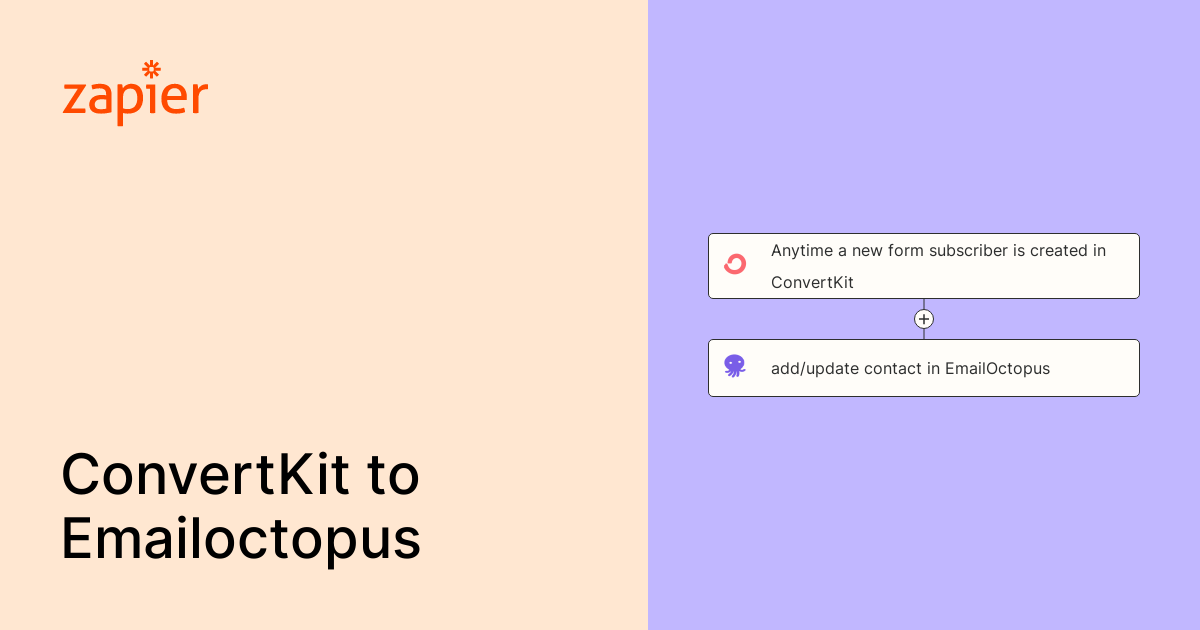 Anytime a new form subscriber is created in ConvertKit, add/update