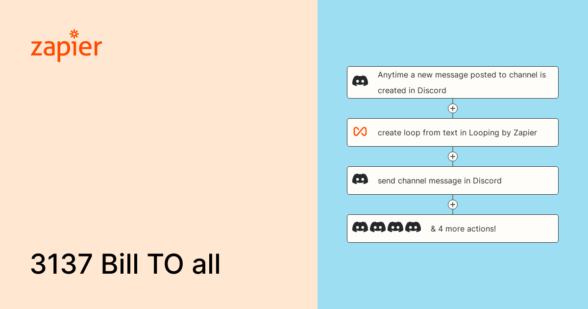 Anytime a new message posted to channel is created in Discord, create ...