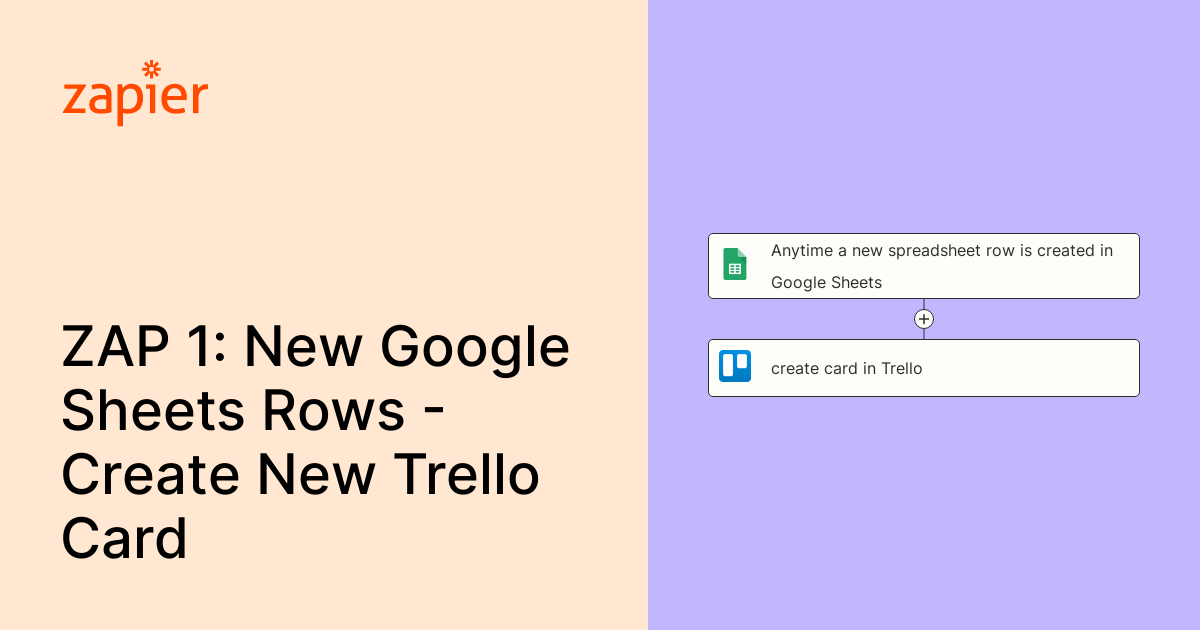 Anytime a new spreadsheet row is created in Google Sheets, create card ...