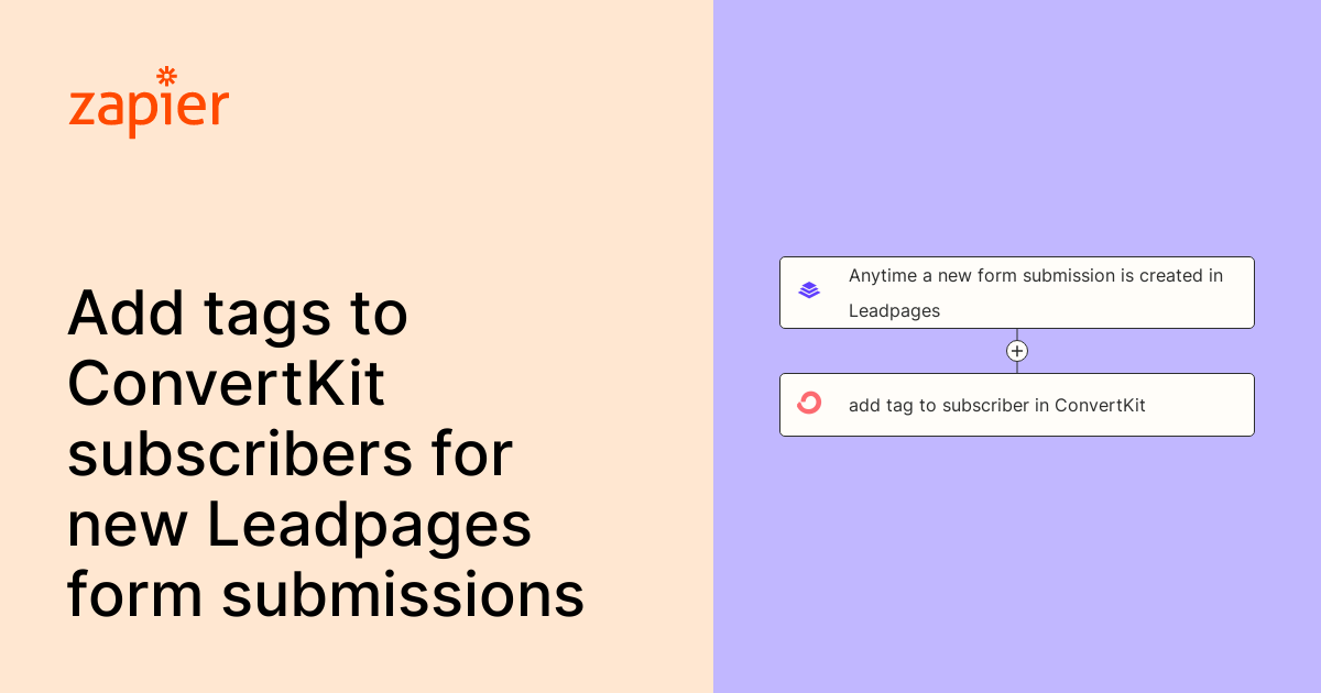 Anytime a new form submission is created in Leadpages, add tag to
