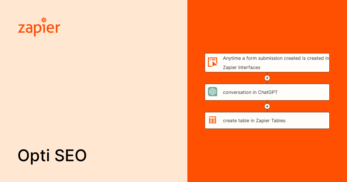 Anytime a form submission created is created in Zapier Interfaces