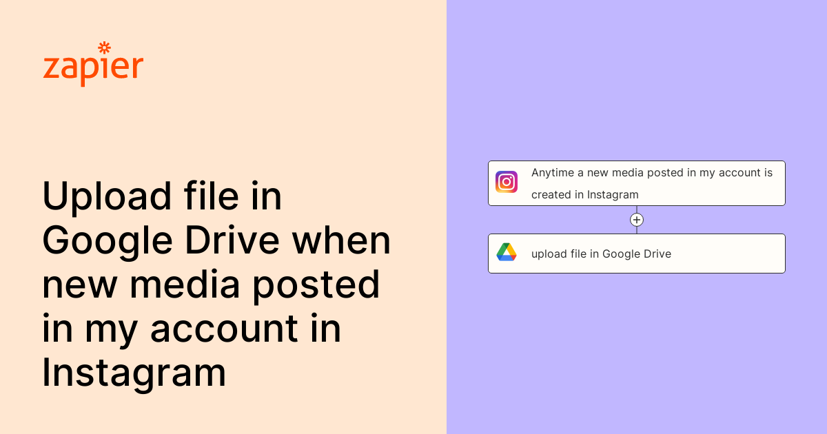 Anytime a new media posted in my account is created in Instagram