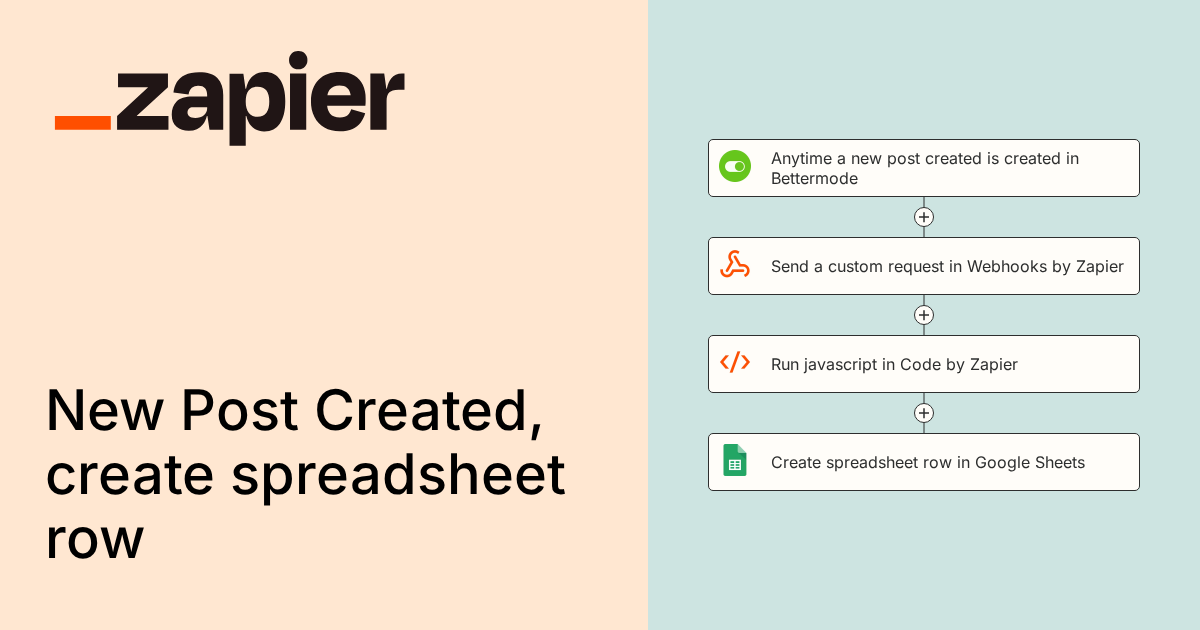 Anytime a new post created is created in Bettermode, send a custom ...