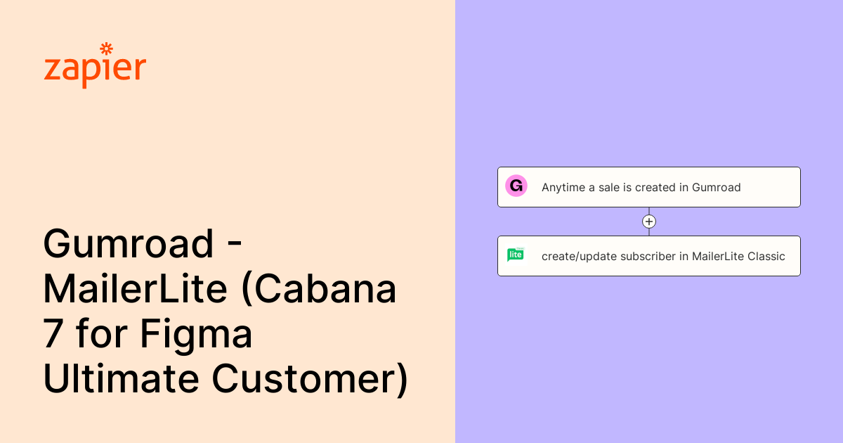 Anytime an Ultimate sale is created in Gumroad, create/update