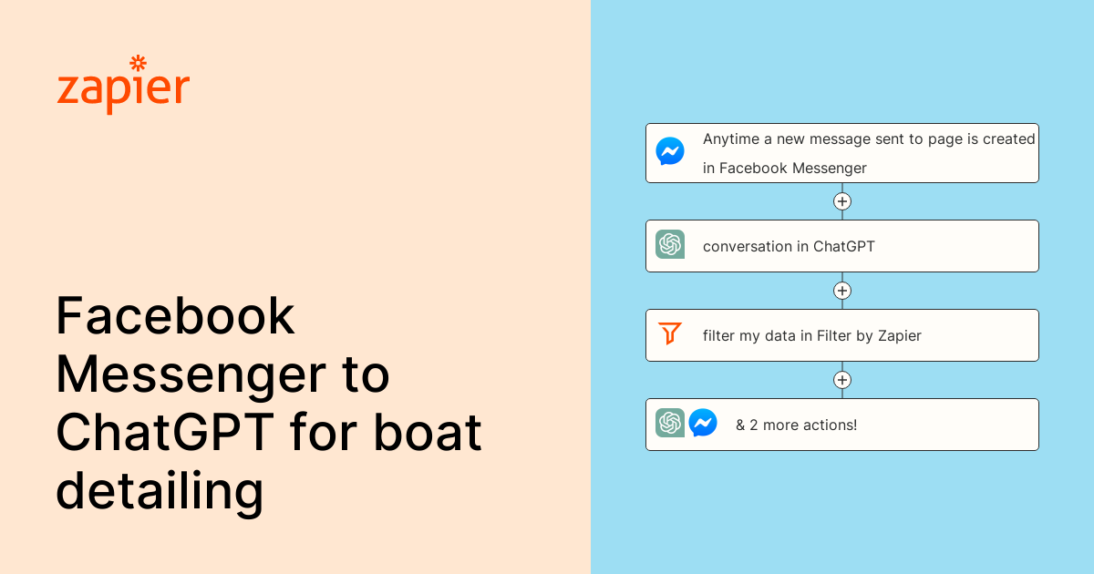 Anytime a new message sent to page is created in Facebook Messenger