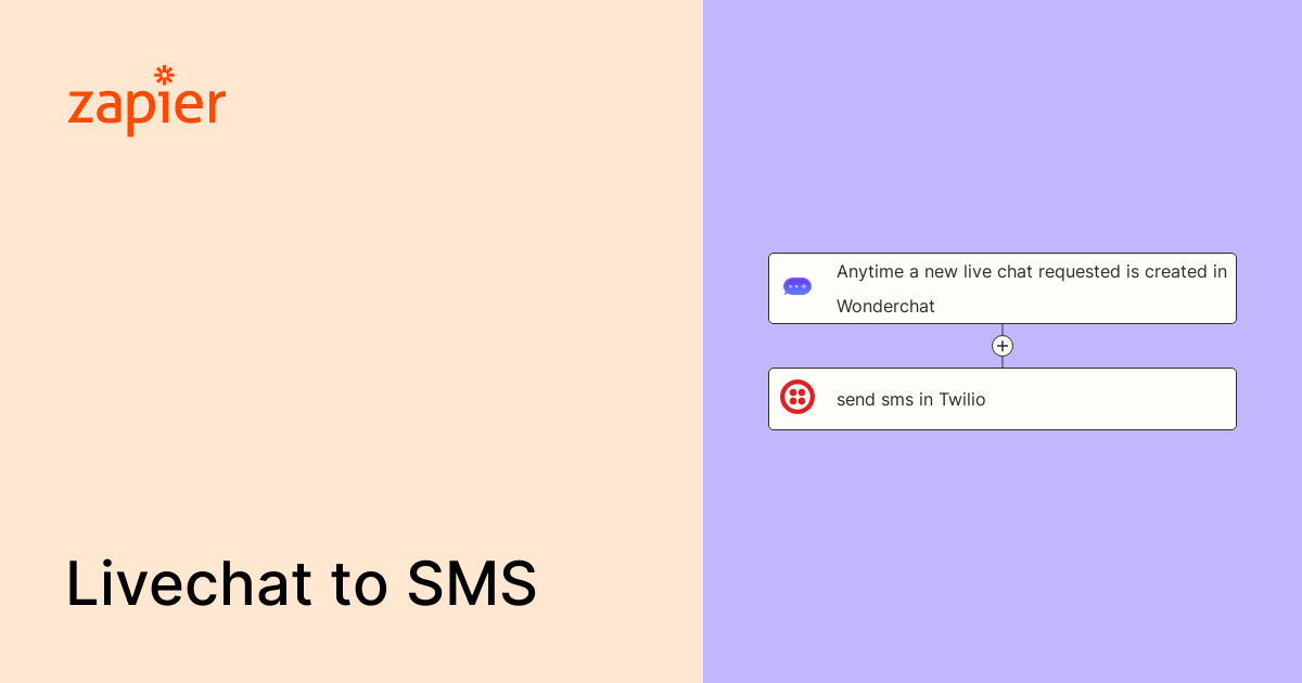 Anytime a new live chat requested is created in Wonderchat, send sms in Twilio. | Zapier