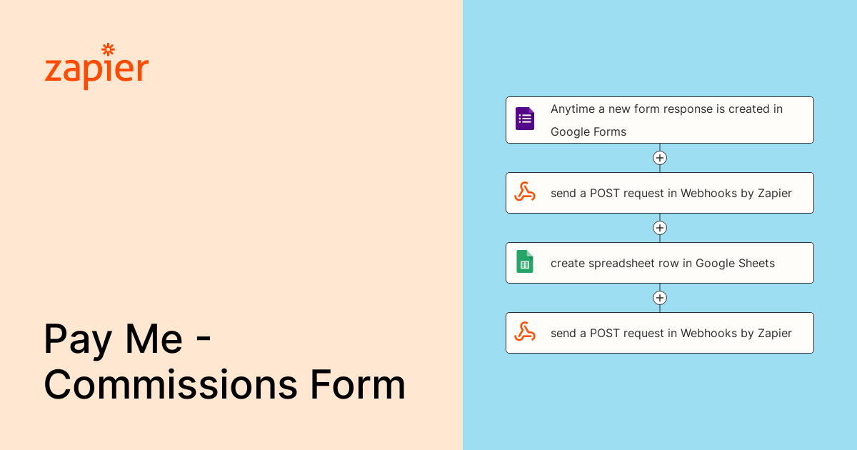 Anytime a new form response is created in Google Forms, send a POST