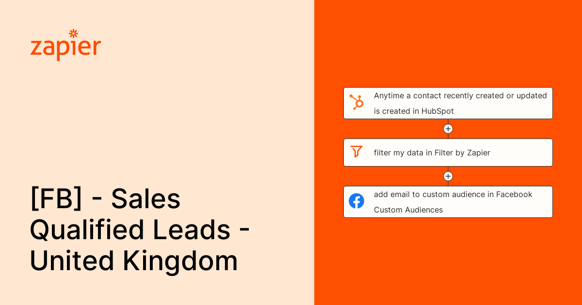 Anytime a contact recently created or updated is created in HubSpot