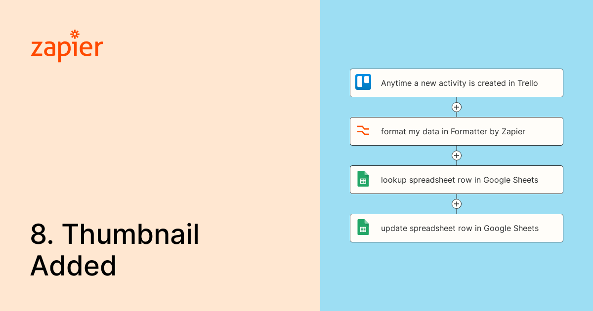 Anytime a new activity is created in Trello, format my data in ...