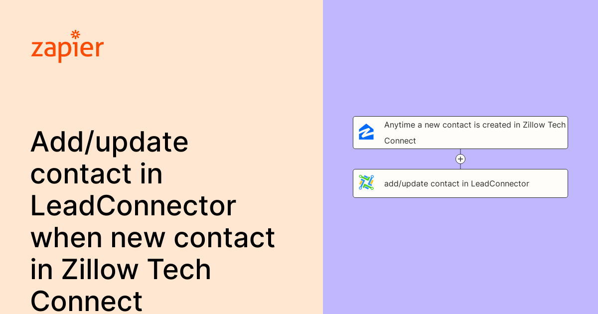 Anytime a new contact is created in Zillow Tech Connect, add/update