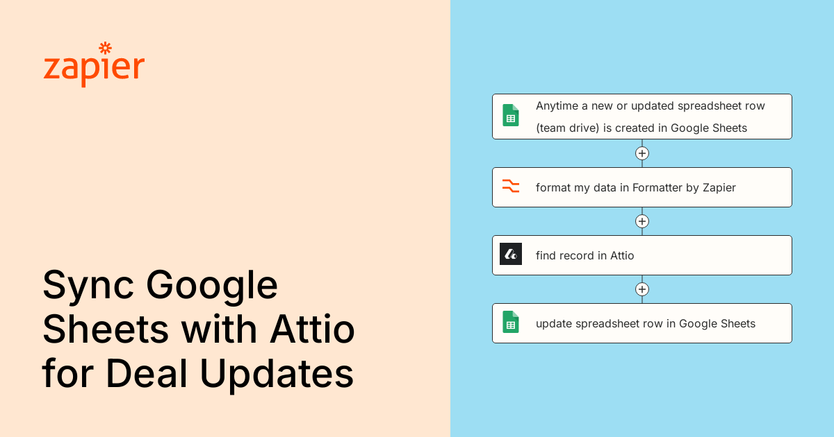 Anytime a new or updated spreadsheet row (team drive) is created in