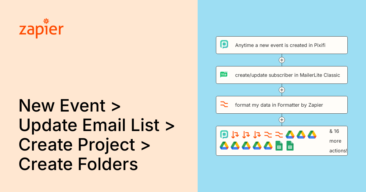 Anytime a new event is created in Pixifi, create/update subscriber in