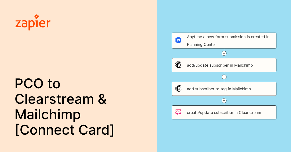 Anytime a new Connect Card form is created in Planning Center, the contact will be automatically