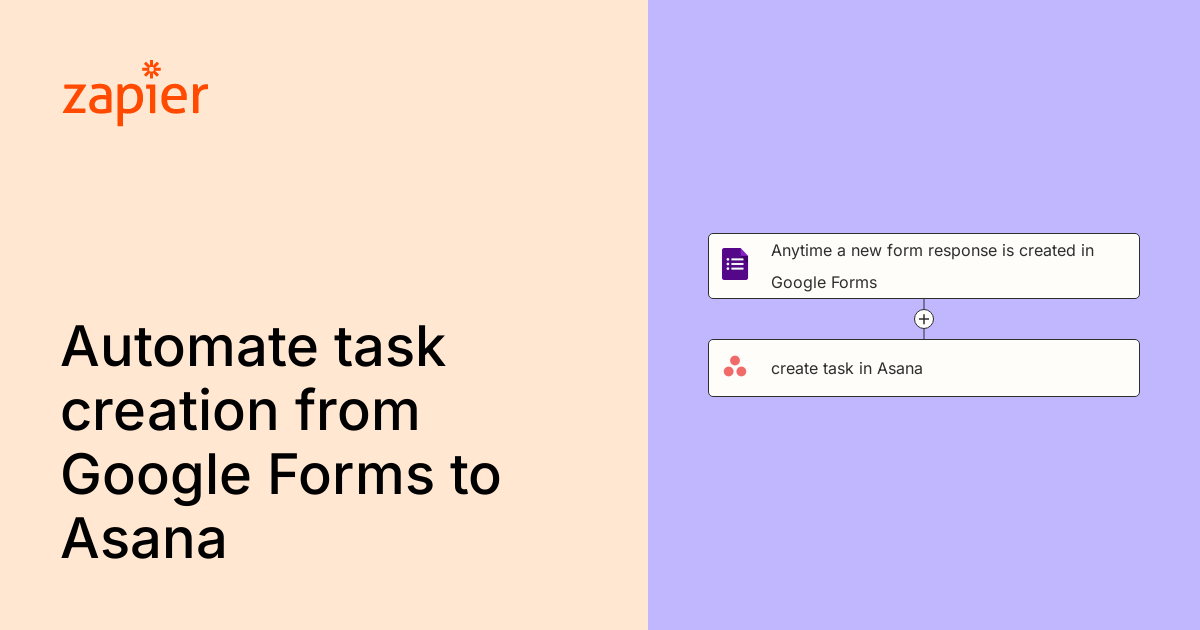 Anytime a new form response is created in Google Forms, create task in ...