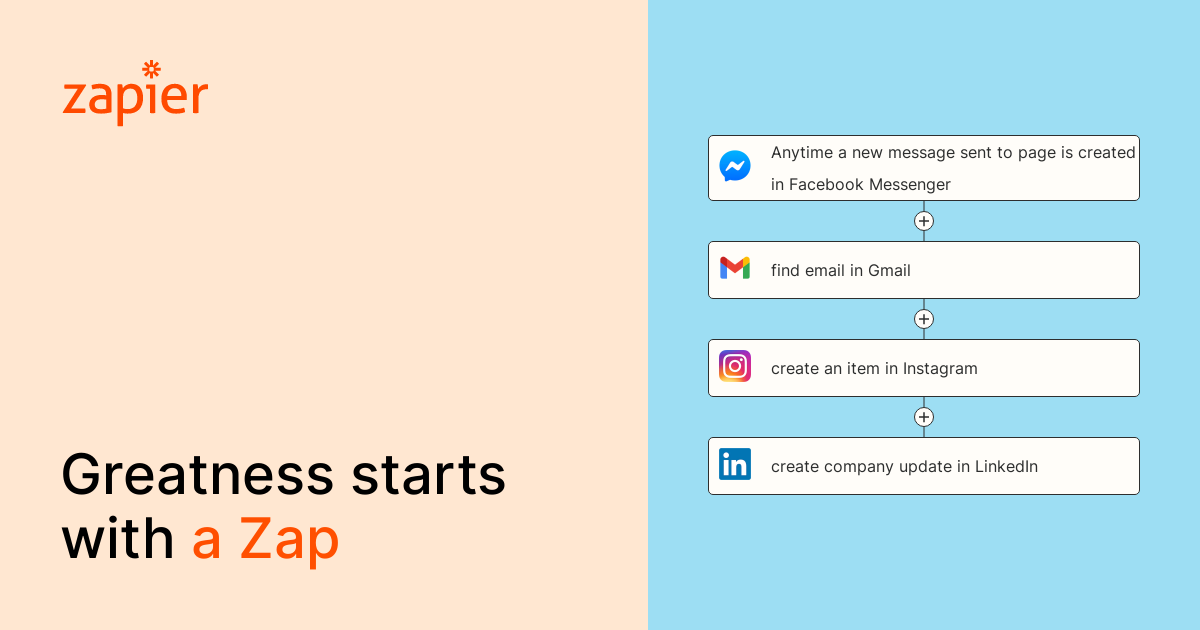 Anytime a new message sent to page is created in Facebook Messenger