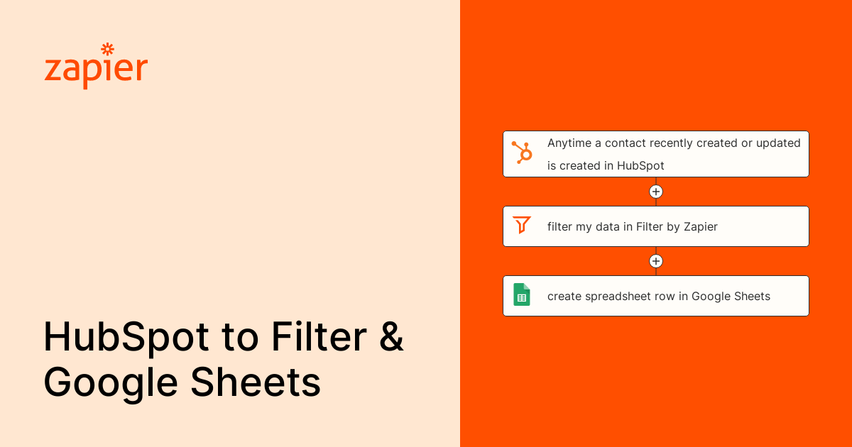 Anytime a contact recently created or updated is created in HubSpot